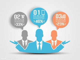 ��ѯ����