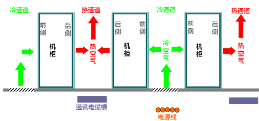 机房工程系统结构示意图